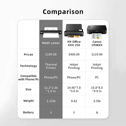 Compacte draadloze printer 🖤✏️ | Perfect voor smartphone, laptop en tablet! 💻📖